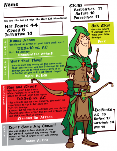 Creativas hojas de personaje por James Stowe incluyendo únicamente los datos más importantes, aunque sean de una versión anterior de Dungeons and Dragons transmiten la idea de lo que se quiere