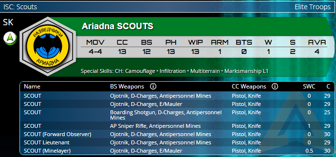 Ariadna Infinity Operation Coldfront Scout statistics