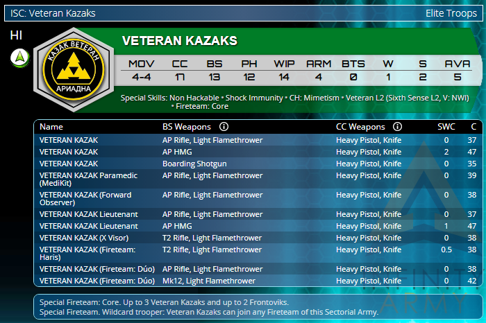 Ariadna Infinity Operation Coldfront Veteran Kazaks statistics