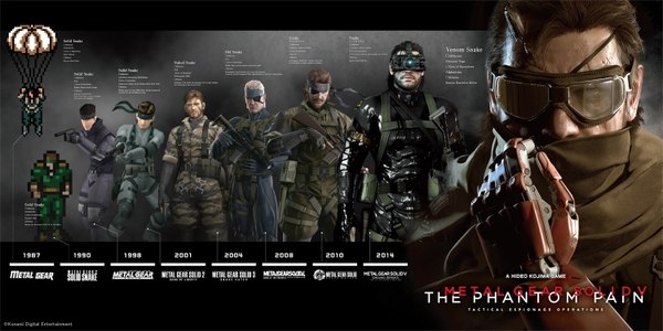 Evolución  gráfica de Solid Snake y Metal Gear Solid
