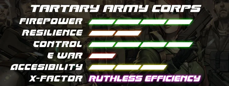 Jugar Infinity tartary army corps tak rusos 