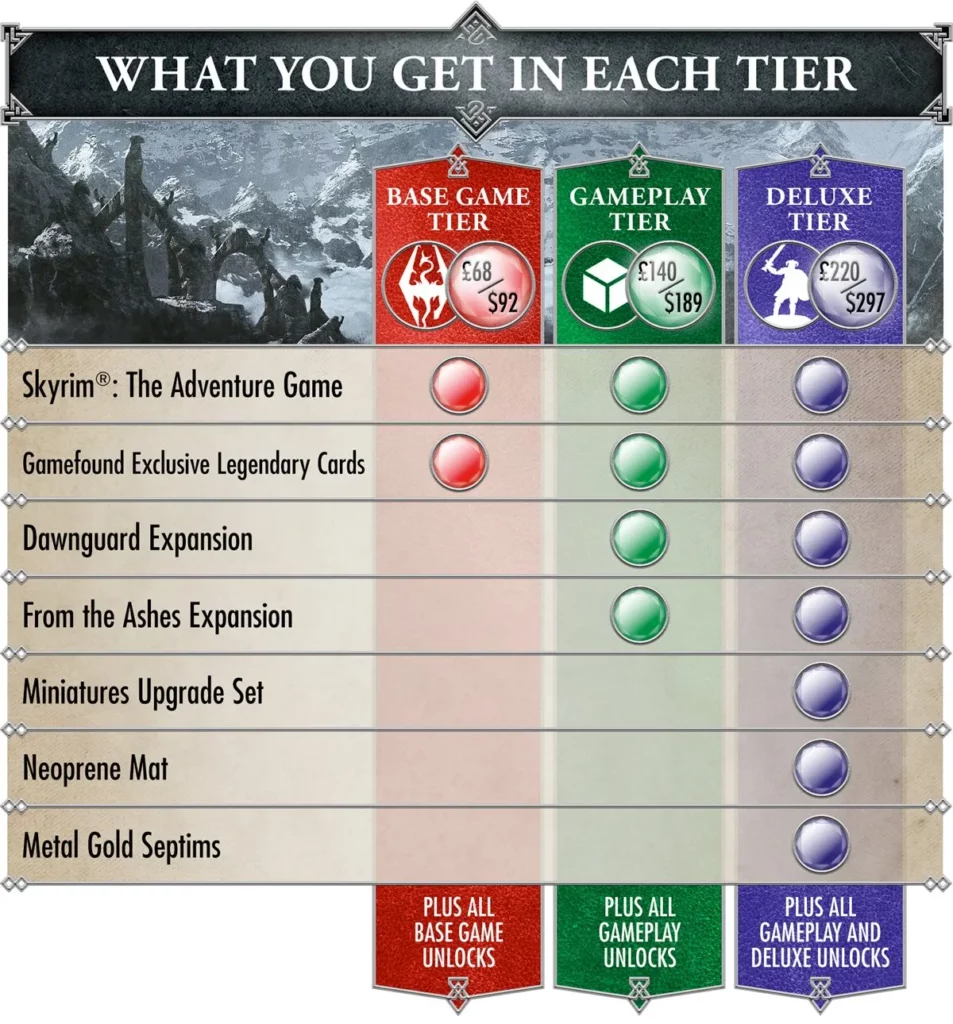 the elder scrolls skyrim adventure game tiers