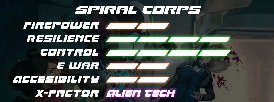 Infinity N4 ¿Cuál Facción jugar? 8: NA-2 spiral corps  stats