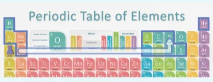 Periodic elements game table physics example ionization