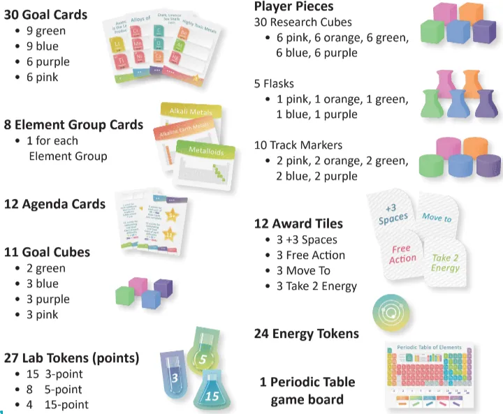Periodic elements game table physics